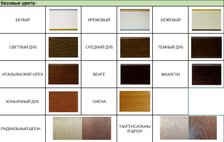 Биокамин в линейном портале "Русский огонь" Бордо по цене 103 800 руб.